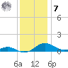 Chesapeake Beach tide chart for Wednesday, December 7, 2022