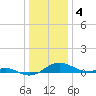 Chesapeake Beach tide chart for Wednesday, January 4, 2023