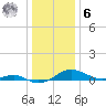 Chesapeake Beach tide chart for Friday, January 6, 2023