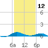Chesapeake Beach tide chart for Sunday, February 12, 2023