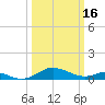 Chesapeake Beach tide chart for Thursday, March 16, 2023