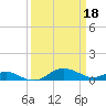 Chesapeake Beach tide chart for Saturday, March 18, 2023