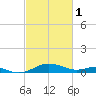 Chesapeake Beach tide chart for Wednesday, March 1, 2023