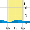 Chesapeake Beach tide chart for Saturday, April 1, 2023
