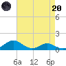 Chesapeake Beach tide chart for Thursday, April 20, 2023