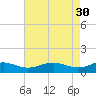Chesapeake Beach tide chart for Sunday, April 30, 2023