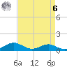 Chesapeake Beach tide chart for Thursday, April 6, 2023