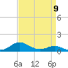 Chesapeake Beach tide chart for Sunday, April 9, 2023