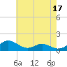 Chesapeake Beach tide chart for Wednesday, May 17, 2023