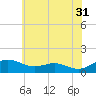 Chesapeake Beach tide chart for Wednesday, May 31, 2023