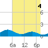 Chesapeake Beach tide chart for Thursday, May 4, 2023