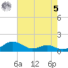 Chesapeake Beach tide chart for Friday, May 5, 2023