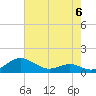 Chesapeake Beach tide chart for Saturday, May 6, 2023