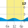 Chesapeake Beach tide chart for Monday, June 12, 2023