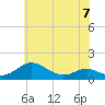 Chesapeake Beach tide chart for Wednesday, June 7, 2023