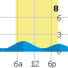 Chesapeake Beach tide chart for Thursday, June 8, 2023