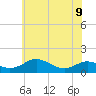 Chesapeake Beach tide chart for Friday, June 9, 2023