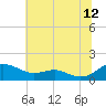 Chesapeake Beach tide chart for Wednesday, July 12, 2023