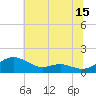 Chesapeake Beach tide chart for Saturday, July 15, 2023