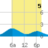 Chesapeake Beach tide chart for Wednesday, July 5, 2023