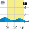 Chesapeake Beach tide chart for Wednesday, August 30, 2023
