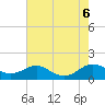 Chesapeake Beach tide chart for Sunday, August 6, 2023