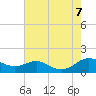 Chesapeake Beach tide chart for Monday, August 7, 2023