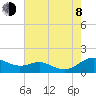 Chesapeake Beach tide chart for Tuesday, August 8, 2023