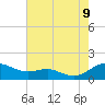 Chesapeake Beach tide chart for Wednesday, August 9, 2023