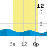 Chesapeake Beach tide chart for Tuesday, September 12, 2023