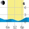 Chesapeake Beach tide chart for Wednesday, September 6, 2023