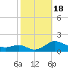 Chesapeake Beach tide chart for Wednesday, October 18, 2023