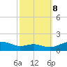 Chesapeake Beach tide chart for Sunday, October 8, 2023