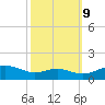 Chesapeake Beach tide chart for Monday, October 9, 2023