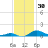 Chesapeake Beach tide chart for Thursday, November 30, 2023