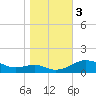 Chesapeake Beach tide chart for Friday, November 3, 2023