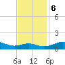 Chesapeake Beach tide chart for Monday, November 6, 2023