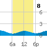 Chesapeake Beach tide chart for Wednesday, November 8, 2023