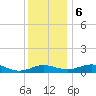 Chesapeake Beach tide chart for Wednesday, December 6, 2023