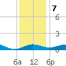 Chesapeake Beach tide chart for Thursday, December 7, 2023