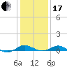Chesapeake Beach tide chart for Wednesday, January 17, 2024
