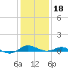 Chesapeake Beach tide chart for Thursday, January 18, 2024