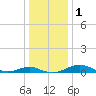 Chesapeake Beach tide chart for Monday, January 1, 2024