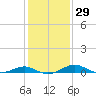 Chesapeake Beach tide chart for Monday, January 29, 2024