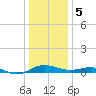 Chesapeake Beach tide chart for Friday, January 5, 2024