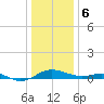 Chesapeake Beach tide chart for Saturday, January 6, 2024