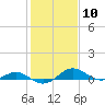 Chesapeake Beach tide chart for Saturday, February 10, 2024