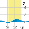 Chesapeake Beach tide chart for Wednesday, February 7, 2024
