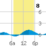 Chesapeake Beach tide chart for Thursday, February 8, 2024