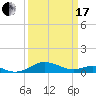 Chesapeake Beach tide chart for Sunday, March 17, 2024